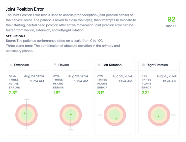 Cervical Joint Position Error Test for Objective Assessment of ...